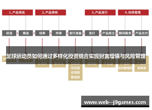 足球运动员如何通过多样化投资组合实现财富增值与风险管理 足球运动员如何通过多样化投资组合实现财富增值与风险管理