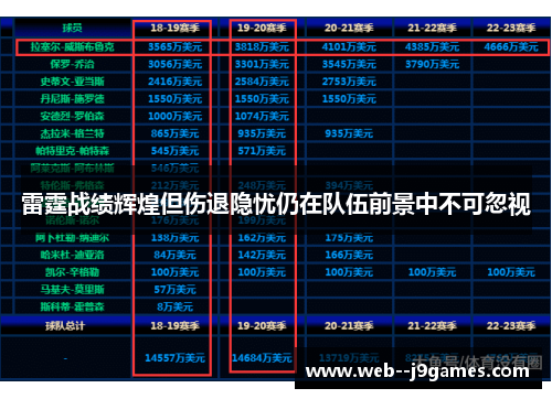 雷霆战绩辉煌但伤退隐忧仍在队伍前景中不可忽视