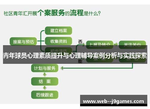 青年球员心理素质提升与心理辅导案例分析与实践探索
