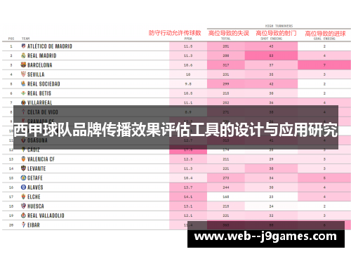 西甲球队品牌传播效果评估工具的设计与应用研究