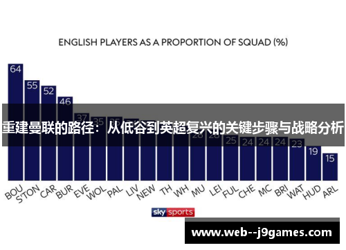 重建曼联的路径:从低谷到英超复兴的关键步骤与战略分析 重建曼联的路径:从低谷到英超复兴的关键步骤与战略分析